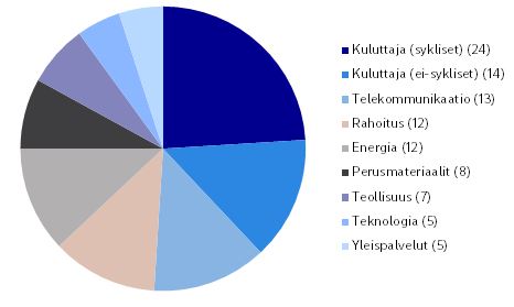 NAHY Sectors